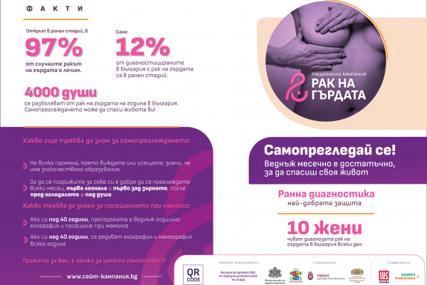 Национална кампания "Самопрегледай се" 57